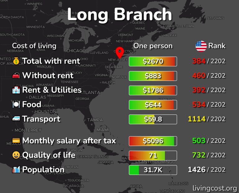 Cost of living in Long Branch infographic