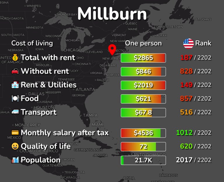 Cost of living in Millburn infographic