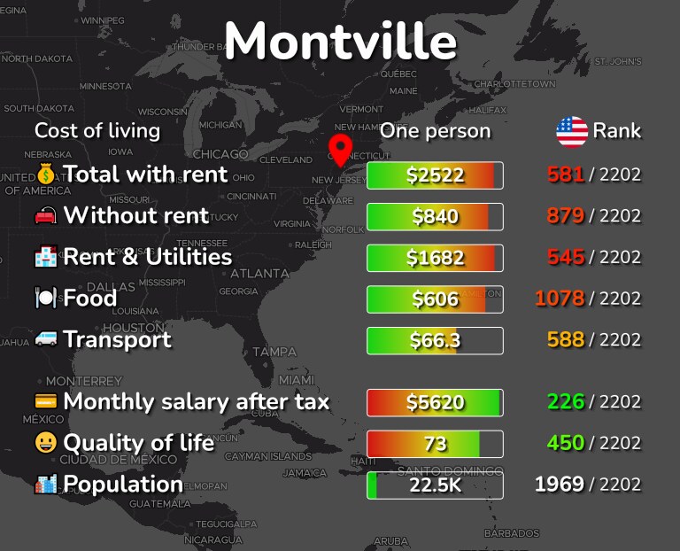 Cost of living in Montville infographic