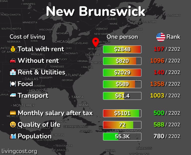 Cost of living in New Brunswick infographic