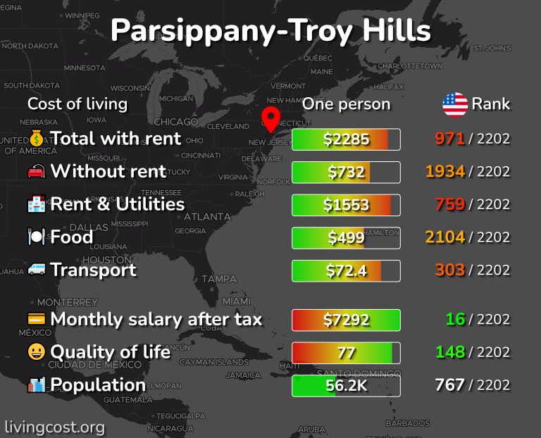 Cost of living in Parsippany-Troy Hills infographic