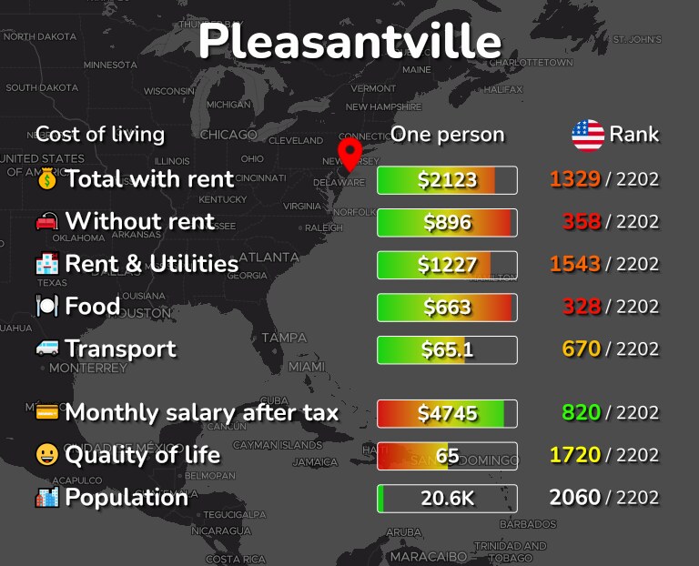 Cost of living in Pleasantville infographic