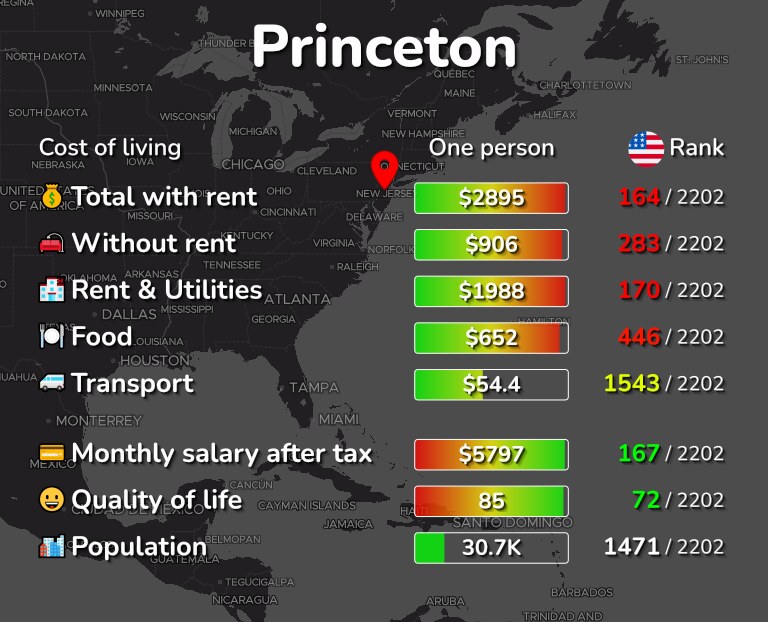 Cost of living in Princeton infographic