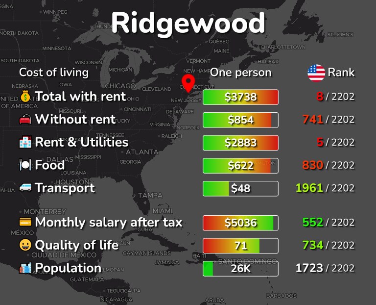 Cost of living in Ridgewood infographic