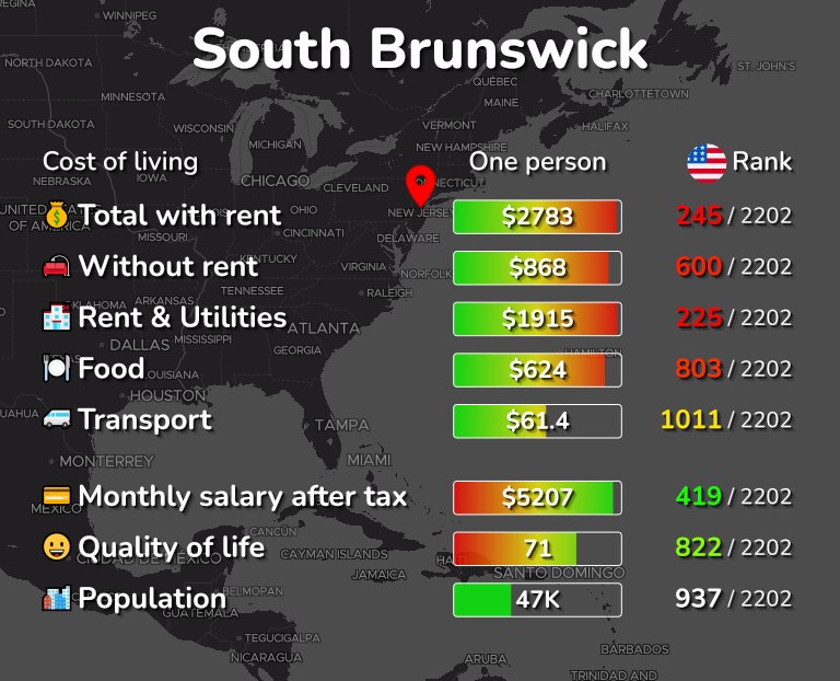 Cost of living in South Brunswick infographic