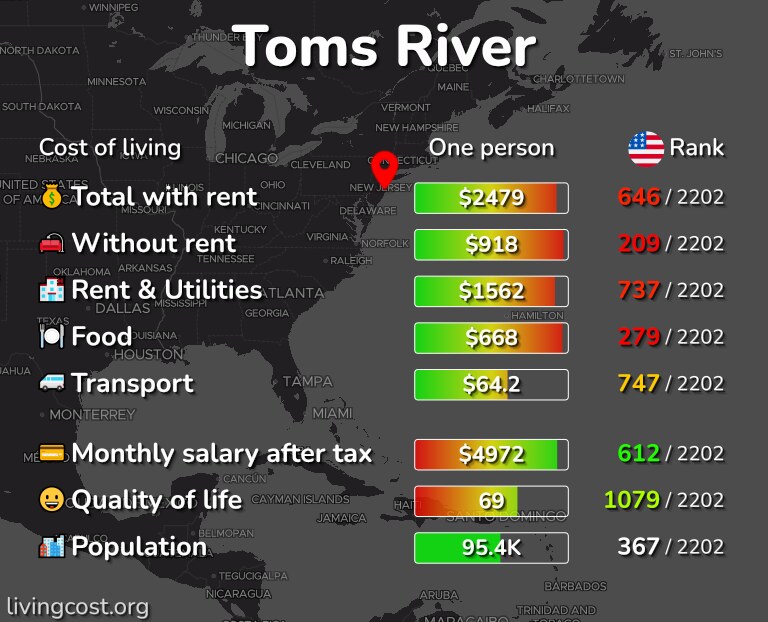 Cost of living in Toms River infographic