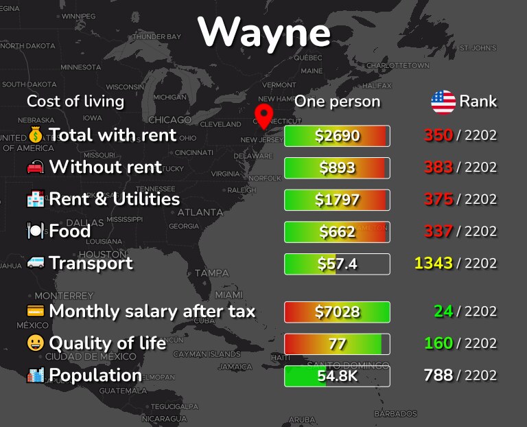 Cost of Living & Prices in Wayne, NJ rent, food, transport