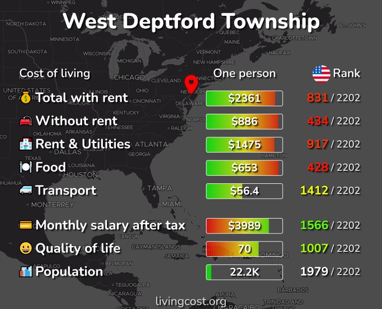Cost of living in West Deptford Township infographic
