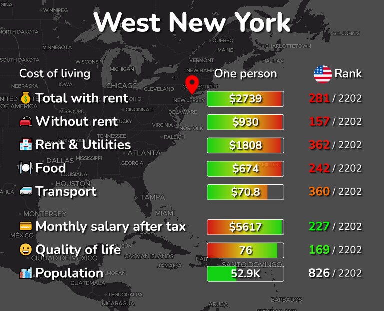Cost of living in West New York infographic