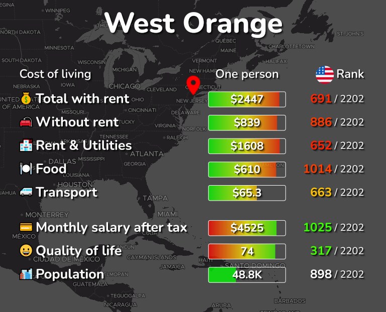 Cost of living in West Orange infographic