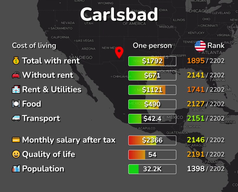 Cost of living in Carlsbad infographic