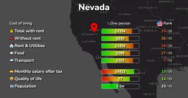 cost-of-living-prices-in-nevada-13-cities-compared-2024