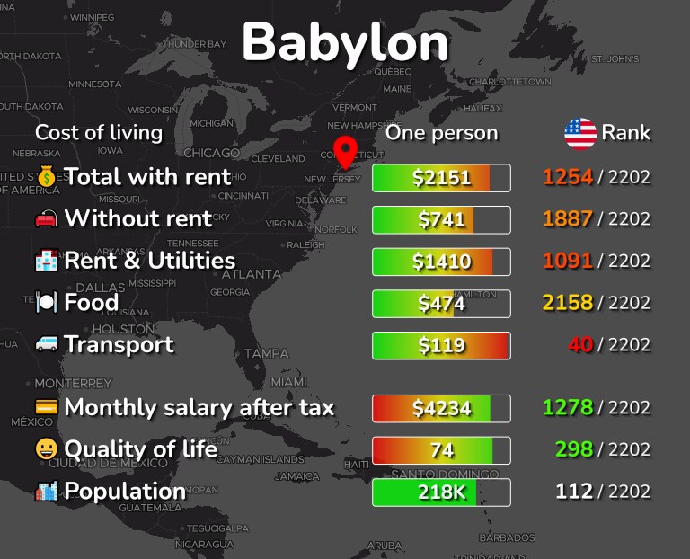 Cost of living in Babylon infographic