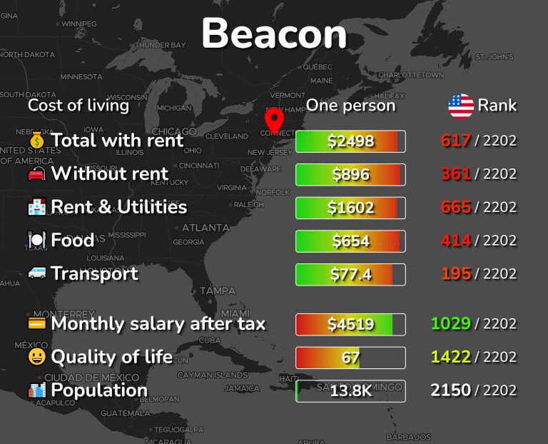 Cost of living in Beacon infographic