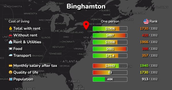 binghamton-ny-cost-of-living-prices-for-rent-food