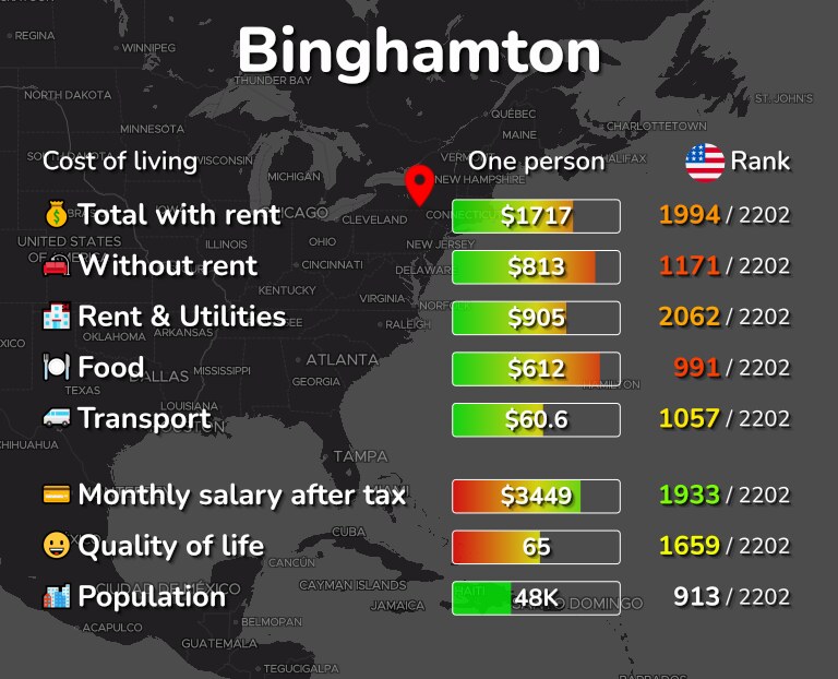 Cost of living in Binghamton infographic