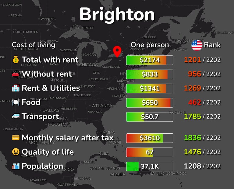 Cost of living in Brighton infographic