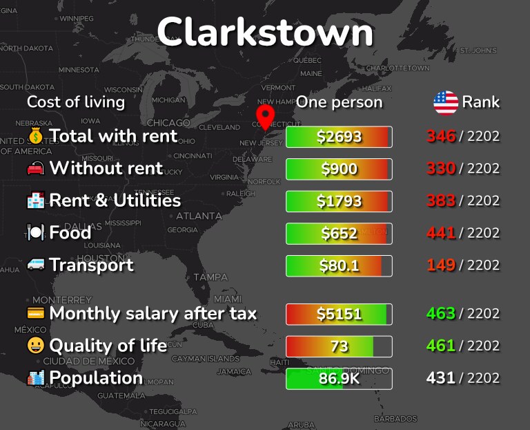 Cost of living in Clarkstown infographic