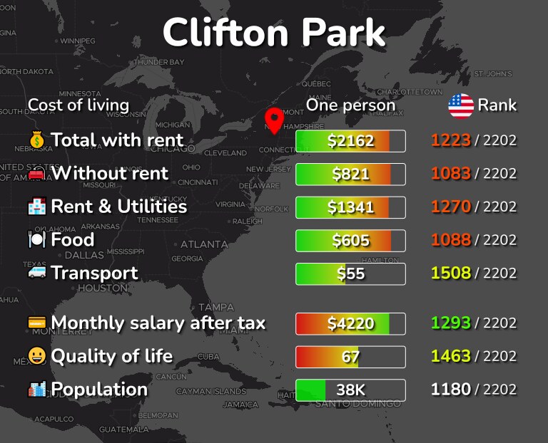 Cost of living in Clifton Park infographic