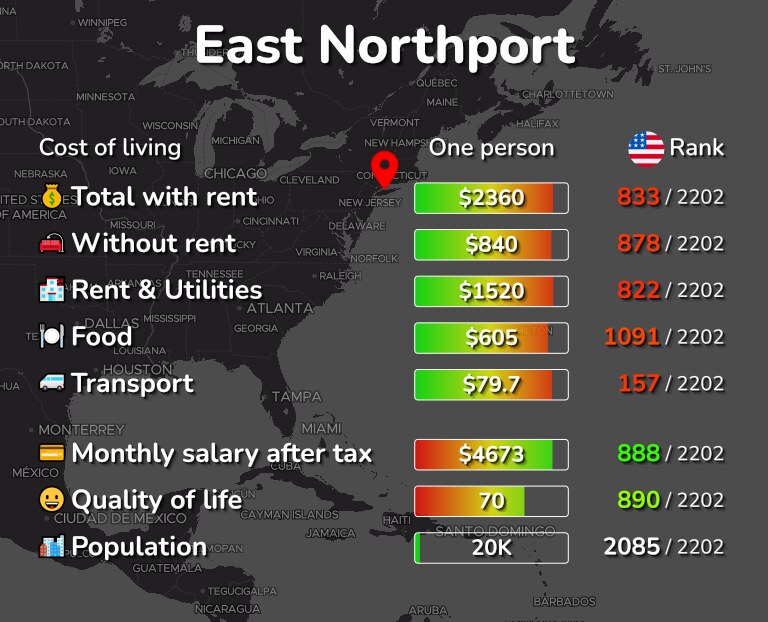 Cost of living in East Northport infographic