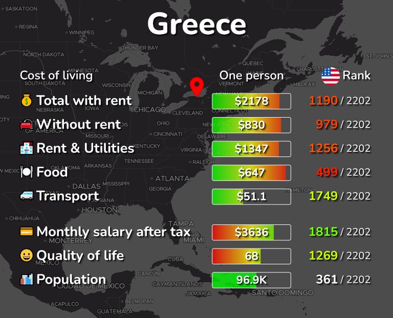 Cost of living in Greece infographic