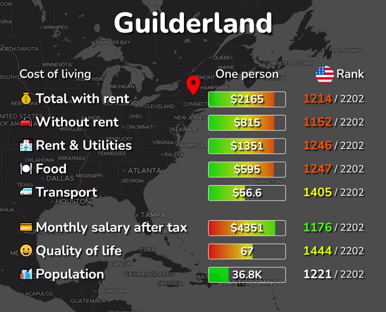 Cost of living in Guilderland infographic