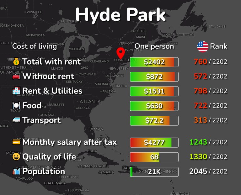 Cost of living in Hyde Park infographic