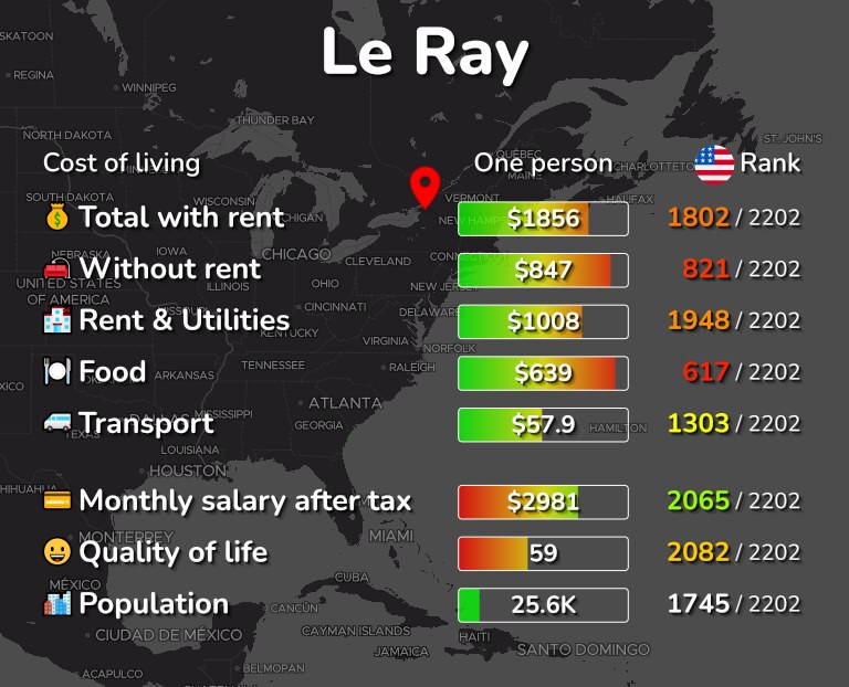 Cost of living in Le Ray infographic