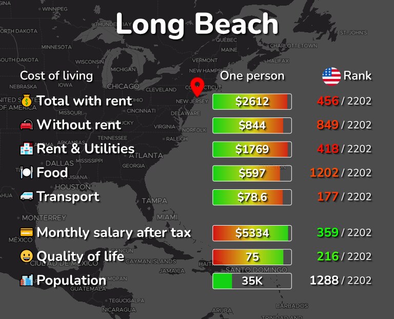 Cost of living in Long Beach infographic