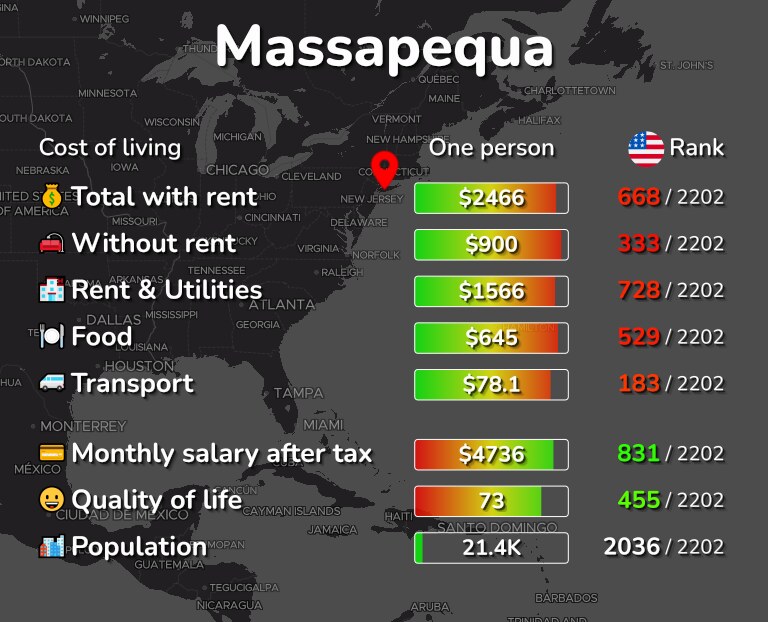 Cost of living in Massapequa infographic