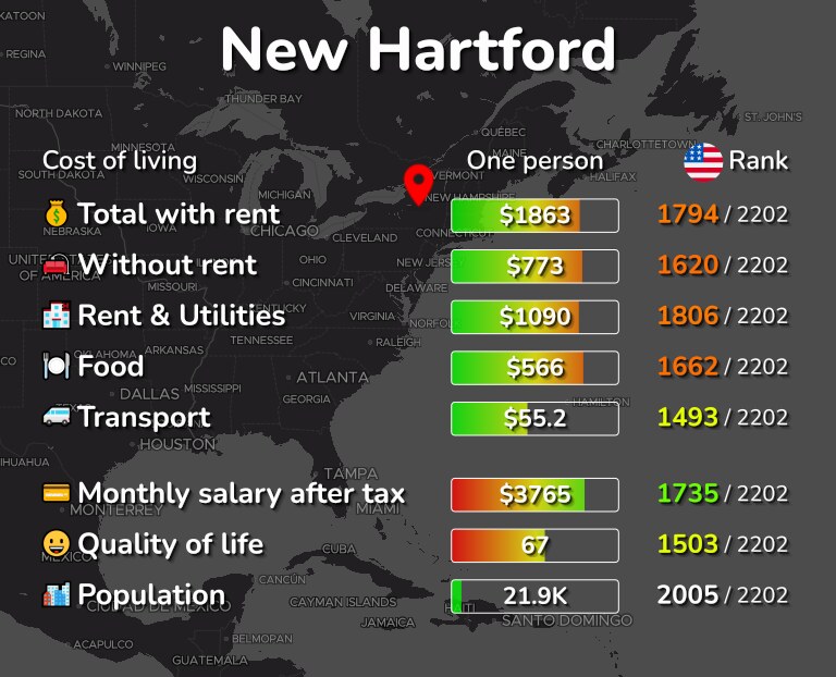 Cost of living in New Hartford infographic
