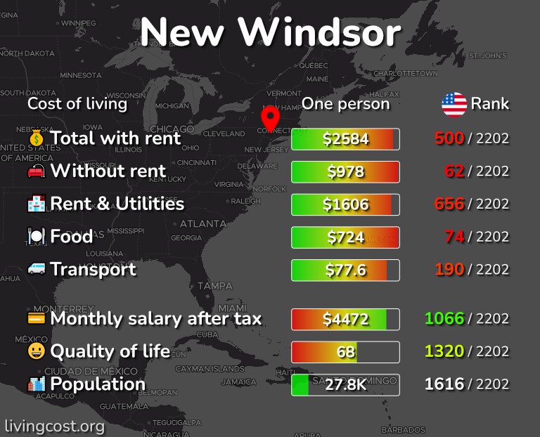Cost of living in New Windsor infographic
