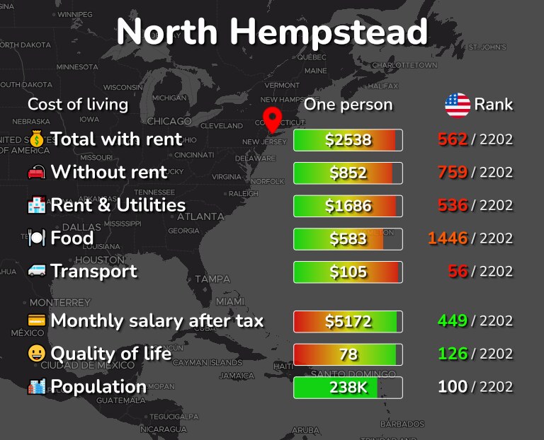 Cost of living in North Hempstead infographic