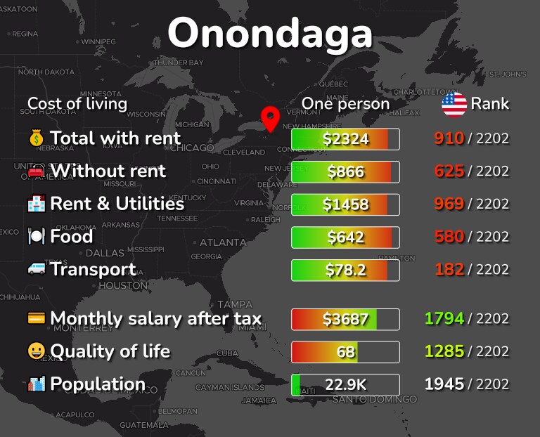 Cost of living in Onondaga infographic