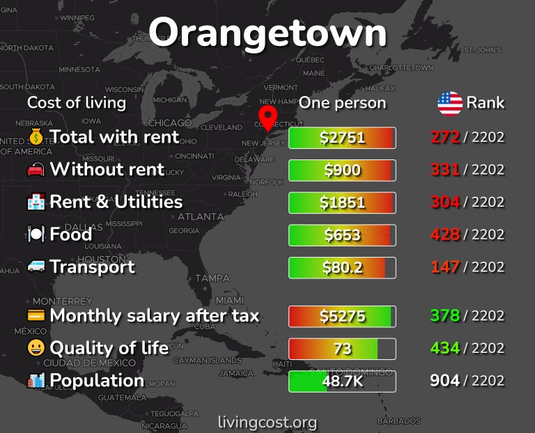 Cost of living in Orangetown infographic