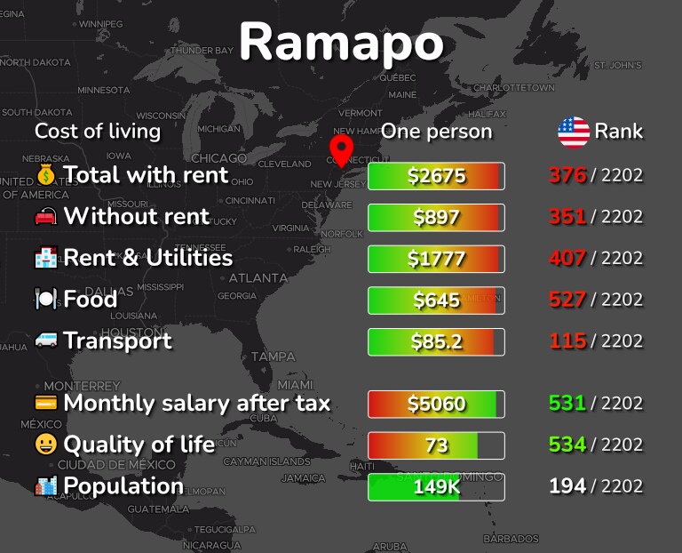 Cost of living in Ramapo infographic