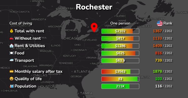 rochester-ny-cost-of-living-prices-for-rent-food-2023