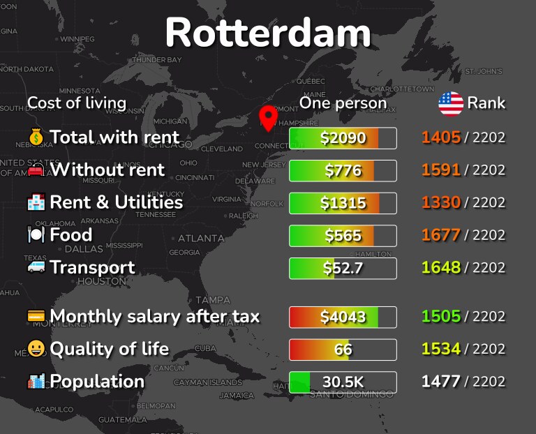 Cost of living in Rotterdam infographic
