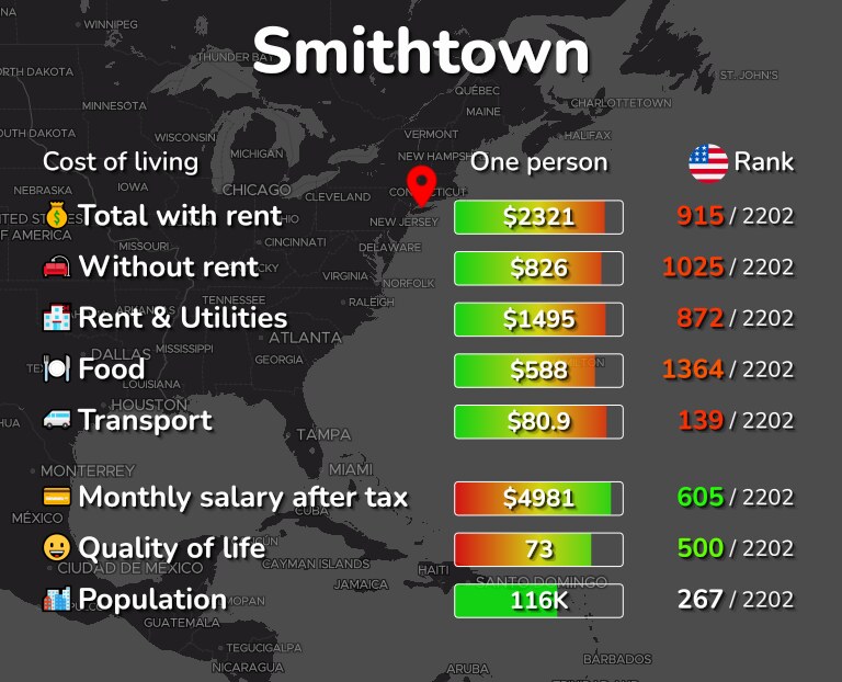 Cost of living in Smithtown infographic