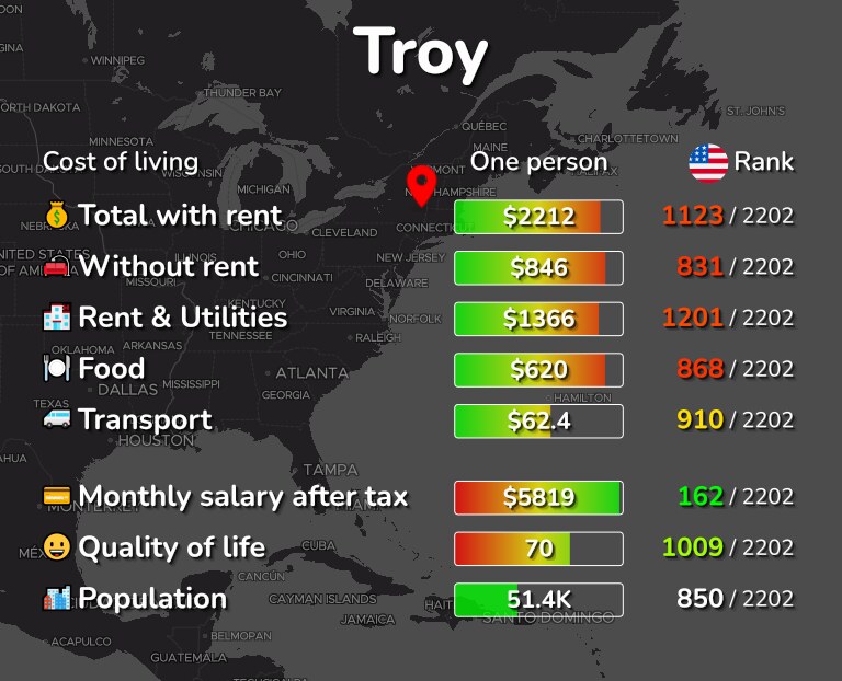 Cost of living in Troy infographic