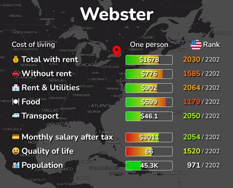 Cost of living in Webster infographic