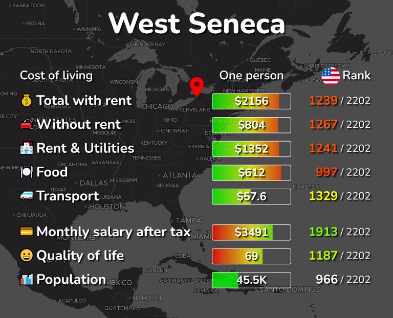 Cost of living in West Seneca infographic