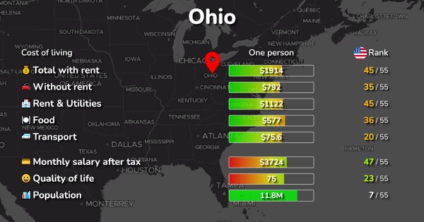 Cost Of Living Columbus Ohio