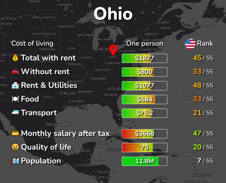 Cost of living in Ohio infographic