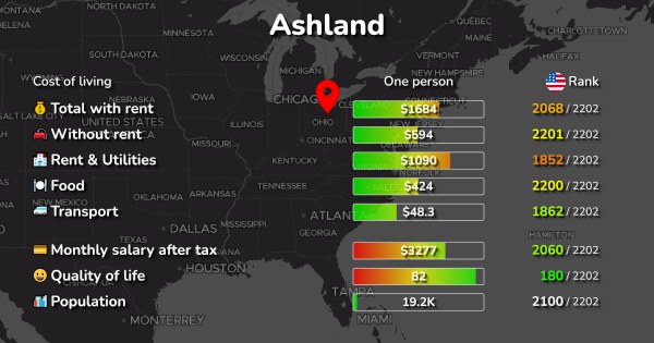 Ashland, OH: Cost of Living, Prices for Rent & Food [2025]