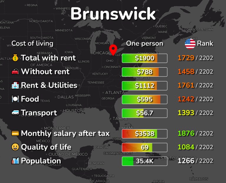 Cost of living in Brunswick infographic
