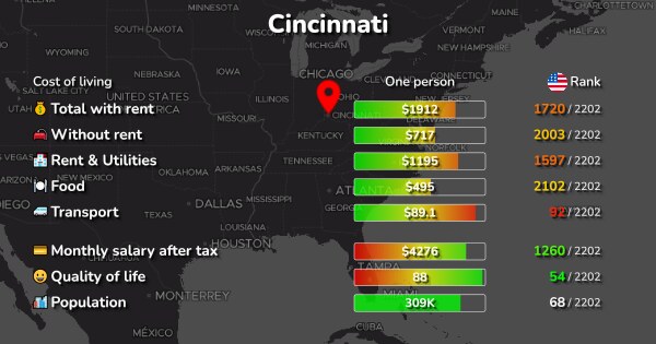 Cost Of Living In Cincinnati Ohio