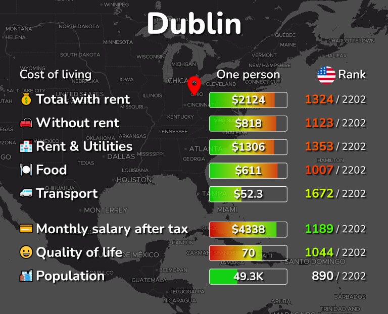 Cost of living in Dublin infographic