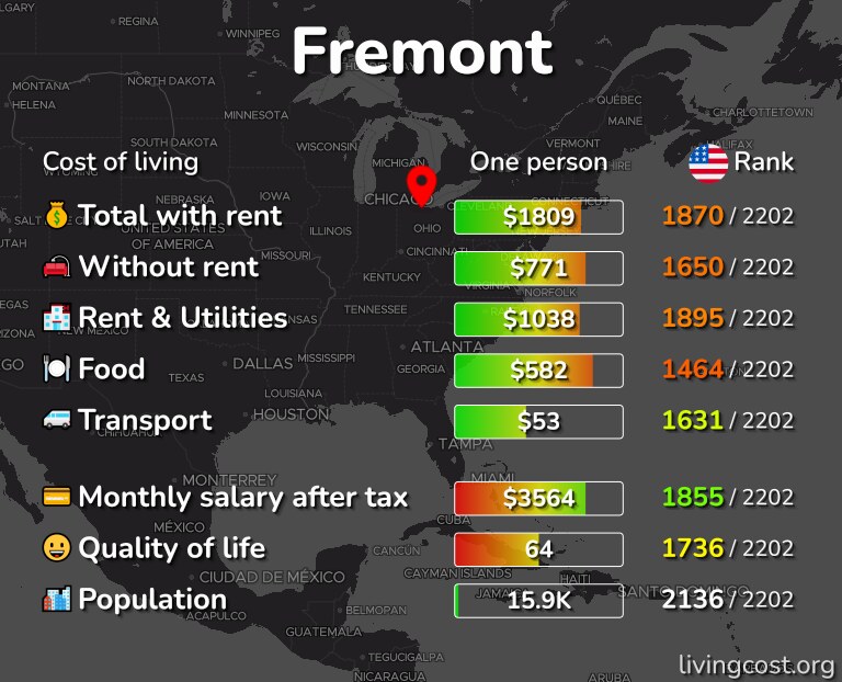 Cost of living in Fremont infographic