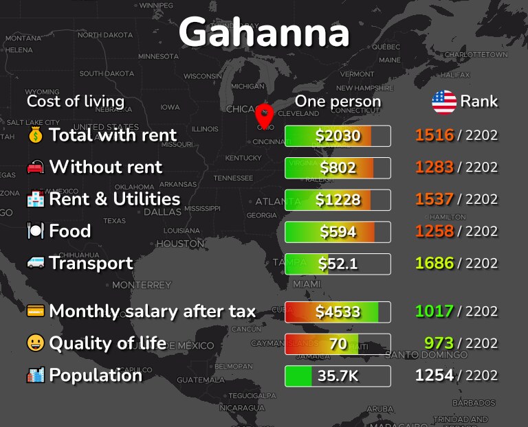 Cost of living in Gahanna infographic